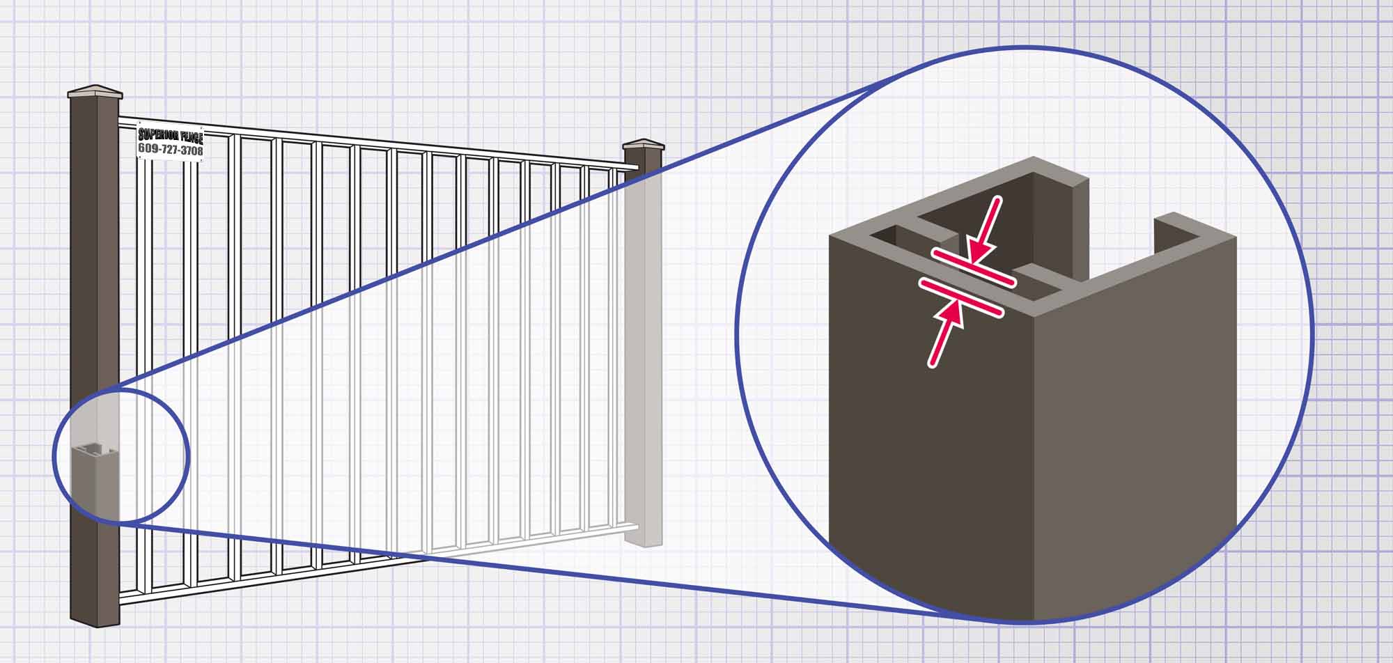 Aluminum fence posts in South Jersey