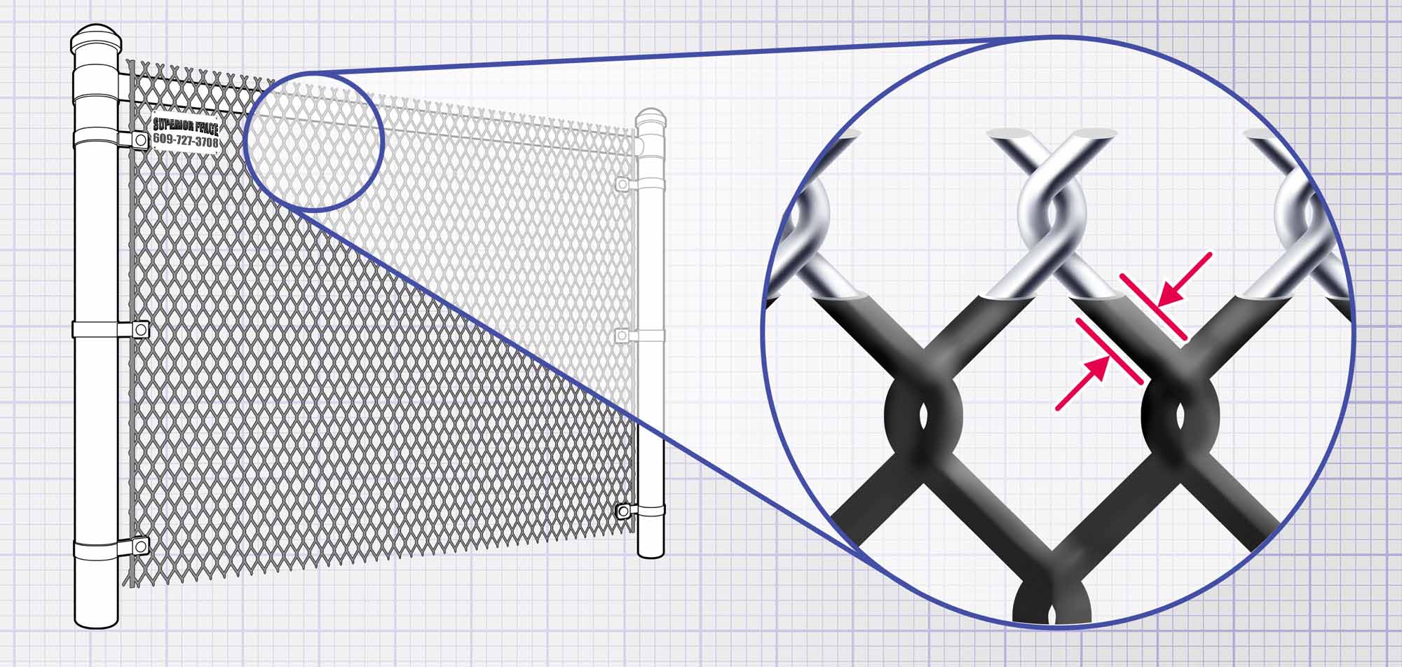 South Jersey chain link coating