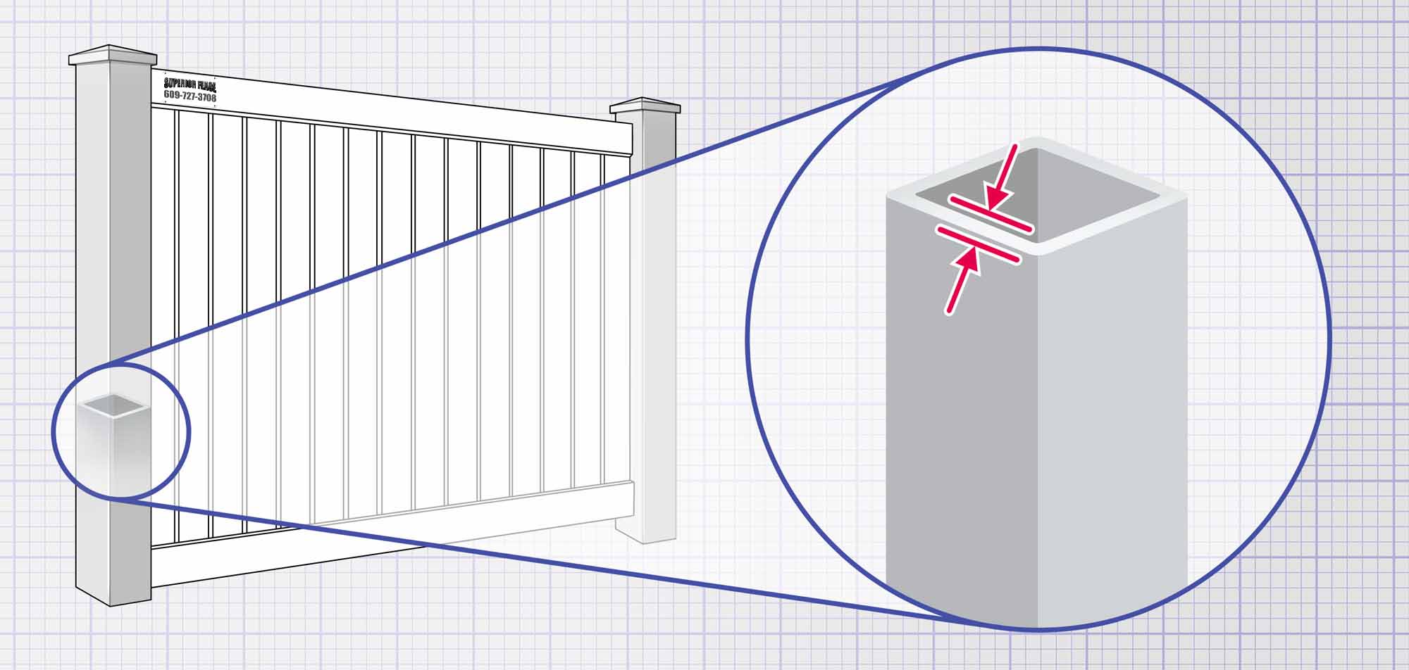 Vinyl fence features popular with South Jersey homeowners